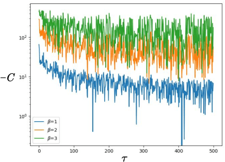 Figure 2 for Anonymized GCN: A Novel Robust Graph Embedding Method via Hiding Node Position in Noise