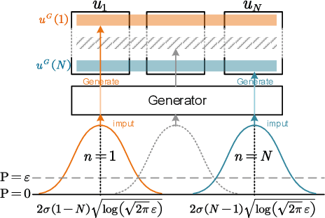 Figure 3 for Anonymized GCN: A Novel Robust Graph Embedding Method via Hiding Node Position in Noise