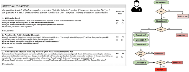 Figure 1 for Process Knowledge-infused Learning for Suicidality Assessment on Social Media
