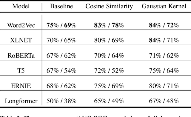 Figure 3 for Process Knowledge-infused Learning for Suicidality Assessment on Social Media