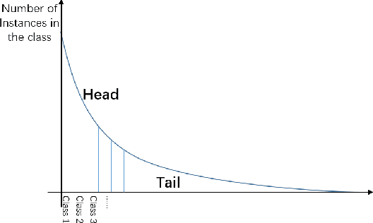 Figure 3 for Meta Cross-Modal Hashing on Long-Tailed Data