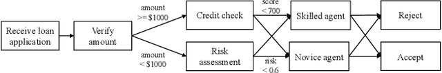 Figure 1 for AI Trust in business processes: The need for process-aware explanations