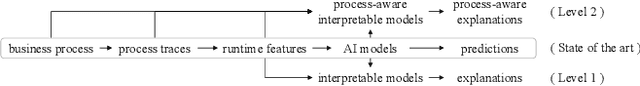 Figure 2 for AI Trust in business processes: The need for process-aware explanations