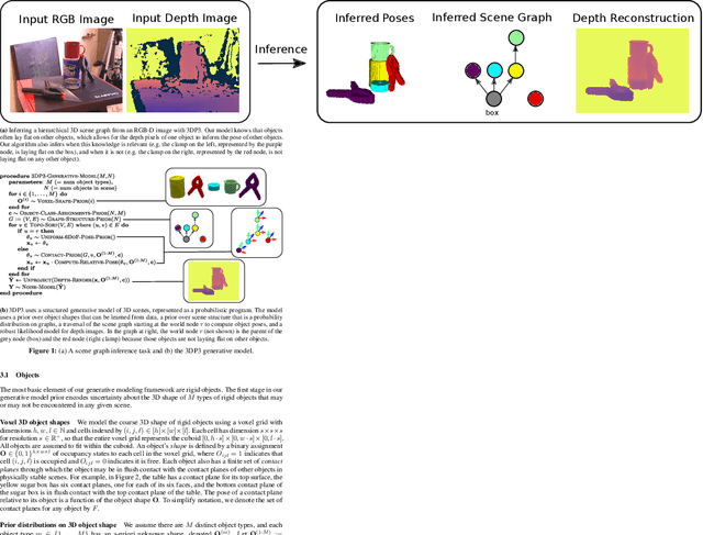 Figure 1 for 3DP3: 3D Scene Perception via Probabilistic Programming
