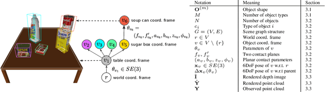 Figure 3 for 3DP3: 3D Scene Perception via Probabilistic Programming