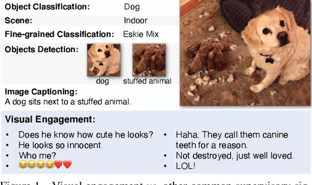 Figure 1 for Exploring Visual Engagement Signals for Representation Learning