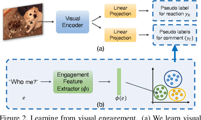 Figure 3 for Exploring Visual Engagement Signals for Representation Learning