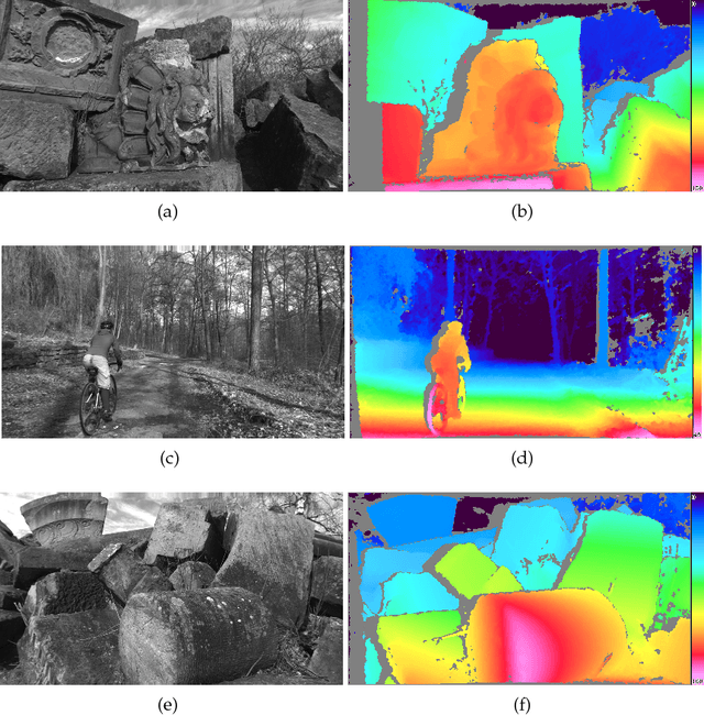 Figure 4 for Real-Time Stereo Vision on FPGAs with SceneScan