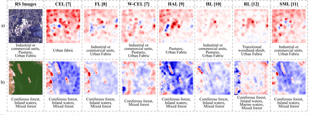 Figure 1 for A Comparative Study of Deep Learning Loss Functions for Multi-Label Remote Sensing Image Classification