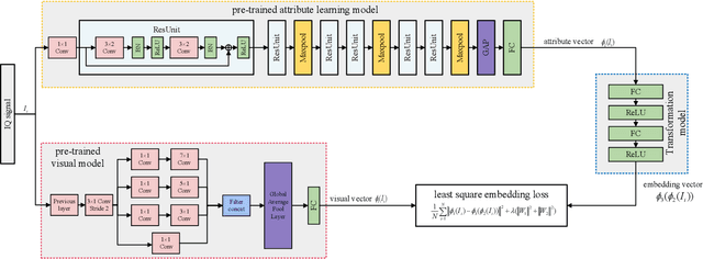 Figure 1 for Data-and-Knowledge Dual-Driven Automatic Modulation Recognition for Wireless Communication Networks