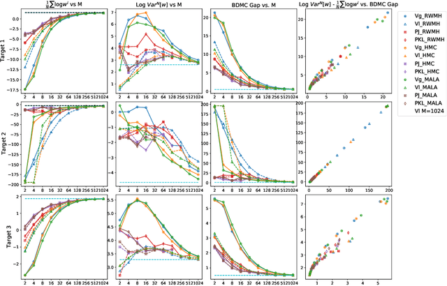Figure 3 for Optimization of Annealed Importance Sampling Hyperparameters