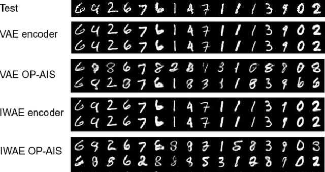 Figure 4 for Optimization of Annealed Importance Sampling Hyperparameters