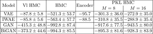 Figure 2 for Optimization of Annealed Importance Sampling Hyperparameters