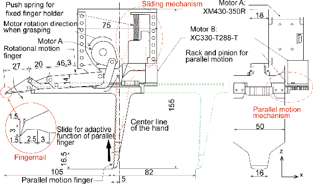 Figure 3 for F3 Hand: A Versatile Robot Hand Inspired by Human Thumb and Index Fingers