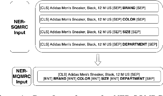 Figure 2 for NER-MQMRC: Formulating Named Entity Recognition as Multi Question Machine Reading Comprehension