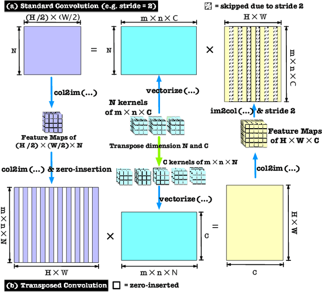 Figure 1 for HUGE2: a Highly Untangled Generative-model Engine for Edge-computing