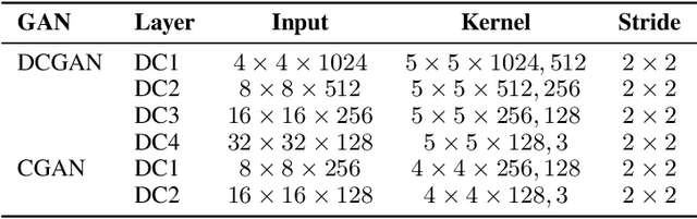 Figure 2 for HUGE2: a Highly Untangled Generative-model Engine for Edge-computing