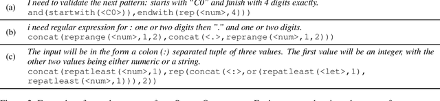 Figure 3 for Benchmarking Multimodal Regex Synthesis with Complex Structures