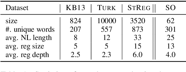 Figure 2 for Benchmarking Multimodal Regex Synthesis with Complex Structures