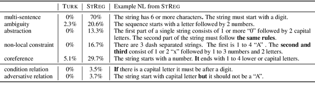 Figure 4 for Benchmarking Multimodal Regex Synthesis with Complex Structures