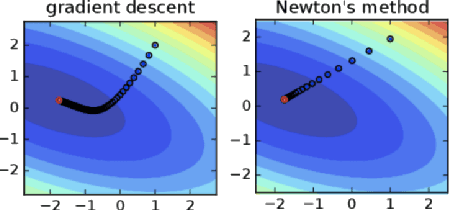 Figure 1 for WoodFisher: Efficient second-order approximations for model compression