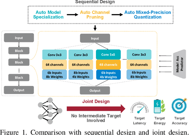 Figure 1 for APQ: Joint Search for Network Architecture, Pruning and Quantization Policy