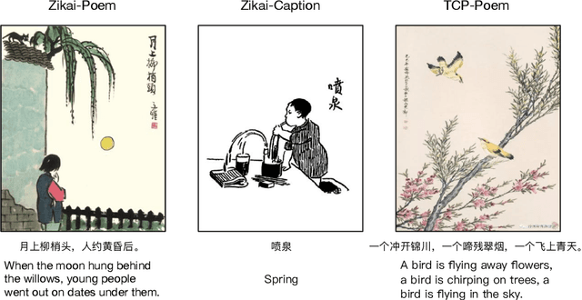 Figure 1 for Paint4Poem: A Dataset for Artistic Visualization of Classical Chinese Poems
