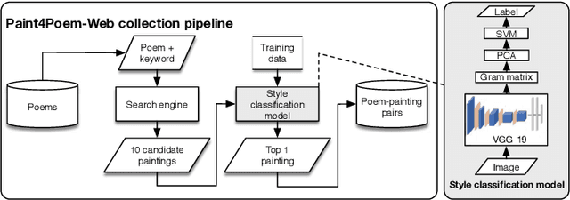 Figure 3 for Paint4Poem: A Dataset for Artistic Visualization of Classical Chinese Poems