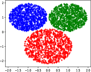 Figure 1 for Distributional Individual Fairness in Clustering