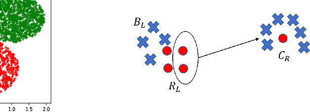 Figure 3 for Distributional Individual Fairness in Clustering