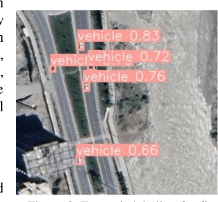 Figure 2 for Soft-labeling Strategies for Rapid Sub-Typing