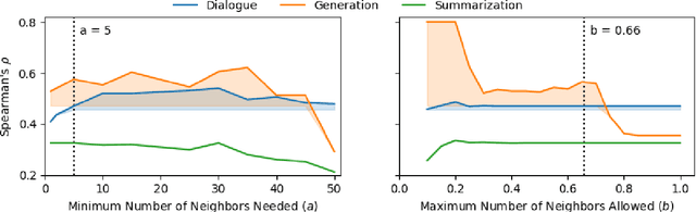 Figure 3 for BLEU Neighbors: A Reference-less Approach to Automatic Evaluation