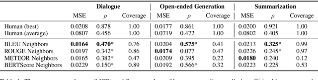 Figure 2 for BLEU Neighbors: A Reference-less Approach to Automatic Evaluation