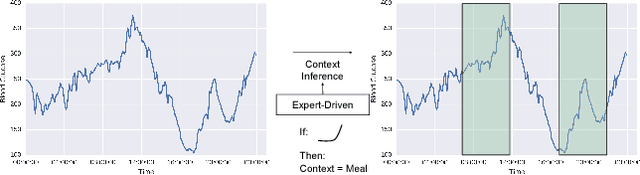 Figure 2 for Contextual Motifs: Increasing the Utility of Motifs using Contextual Data