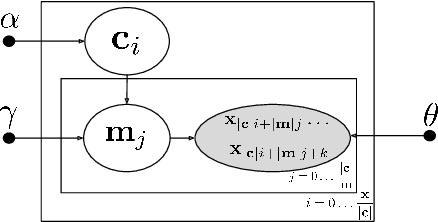 Figure 3 for Contextual Motifs: Increasing the Utility of Motifs using Contextual Data