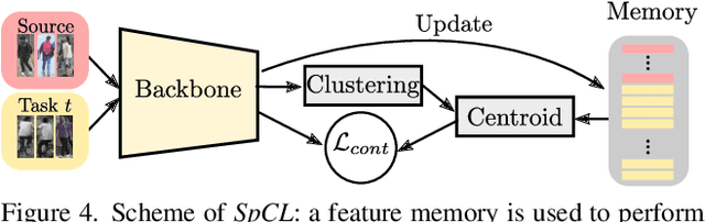 Figure 4 for Online Unsupervised Domain Adaptation for Person Re-identification