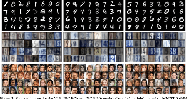 Figure 4 for Bounding Evidence and Estimating Log-Likelihood in VAE