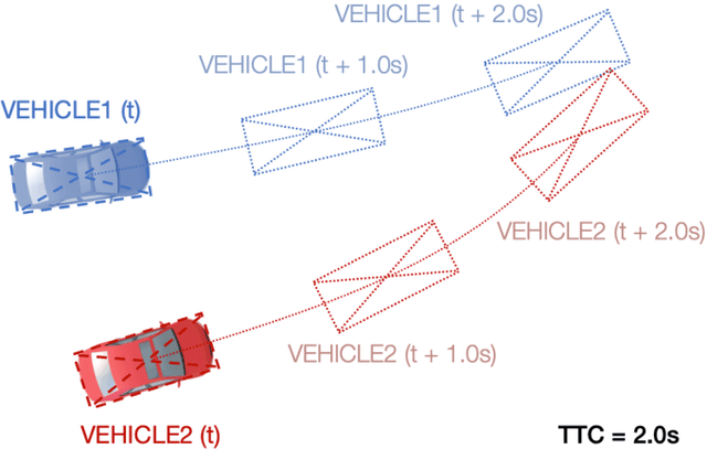 Figure 3 for Trajectory Prediction for Vehicle Conflict Identification at Intersections Using Sequence-to-Sequence Recurrent Neural Networks