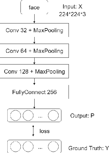 Figure 2 for Convolutional herbal prescription building method from multi-scale facial features