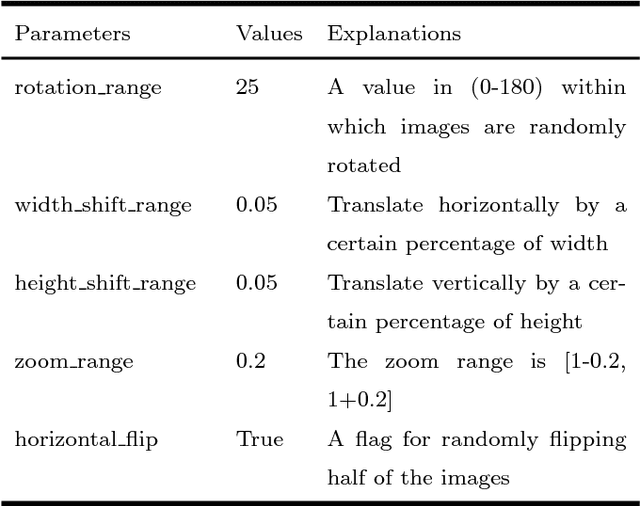 Figure 1 for Convolutional herbal prescription building method from multi-scale facial features