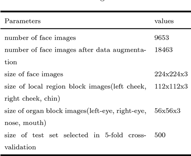 Figure 3 for Convolutional herbal prescription building method from multi-scale facial features