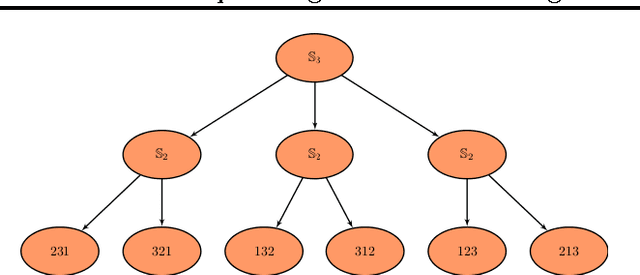 Figure 2 for Incorporating Domain Knowledge in Matching Problems via Harmonic Analysis