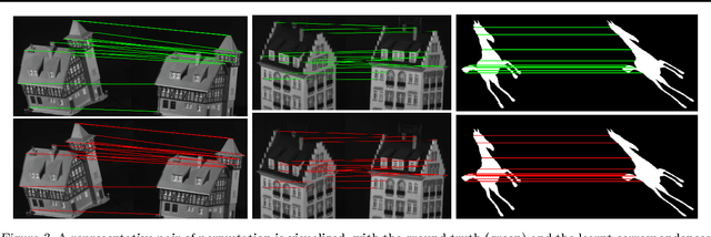 Figure 3 for Incorporating Domain Knowledge in Matching Problems via Harmonic Analysis