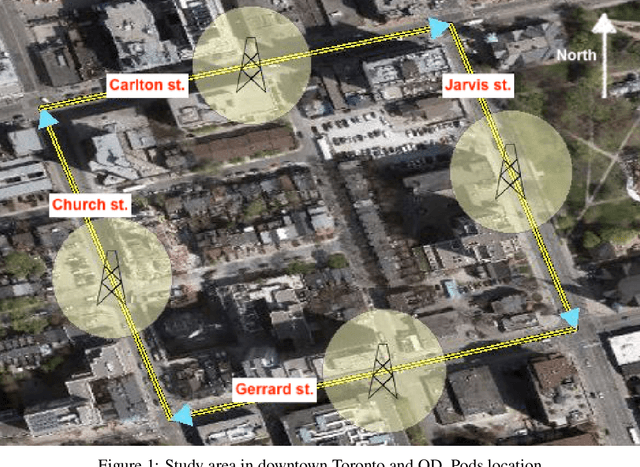 Figure 1 for A semi-supervised deep residual network for mode detection in Wi-Fi signals