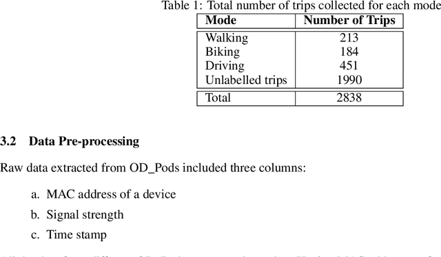Figure 2 for A semi-supervised deep residual network for mode detection in Wi-Fi signals