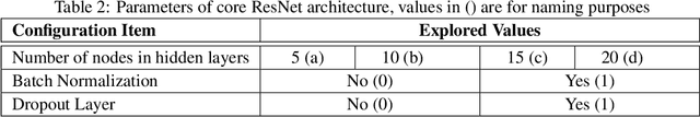 Figure 3 for A semi-supervised deep residual network for mode detection in Wi-Fi signals