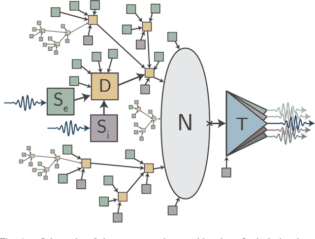 Figure 1 for Fluxonic Processing of Photonic Synapse Events