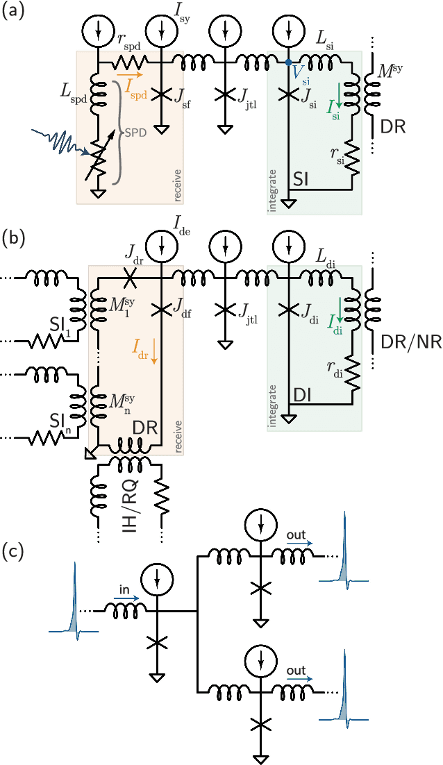 Figure 2 for Fluxonic Processing of Photonic Synapse Events