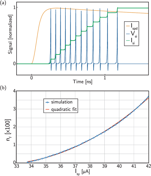 Figure 3 for Fluxonic Processing of Photonic Synapse Events