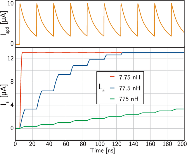 Figure 4 for Fluxonic Processing of Photonic Synapse Events